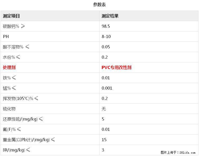 【桂林三鑫新型材料】电线电缆专用复合钙 超细改性碳酸钙 - 其他广告 - 广告专区 - 朝阳分类信息 - 朝阳28生活网 cy.28life.com