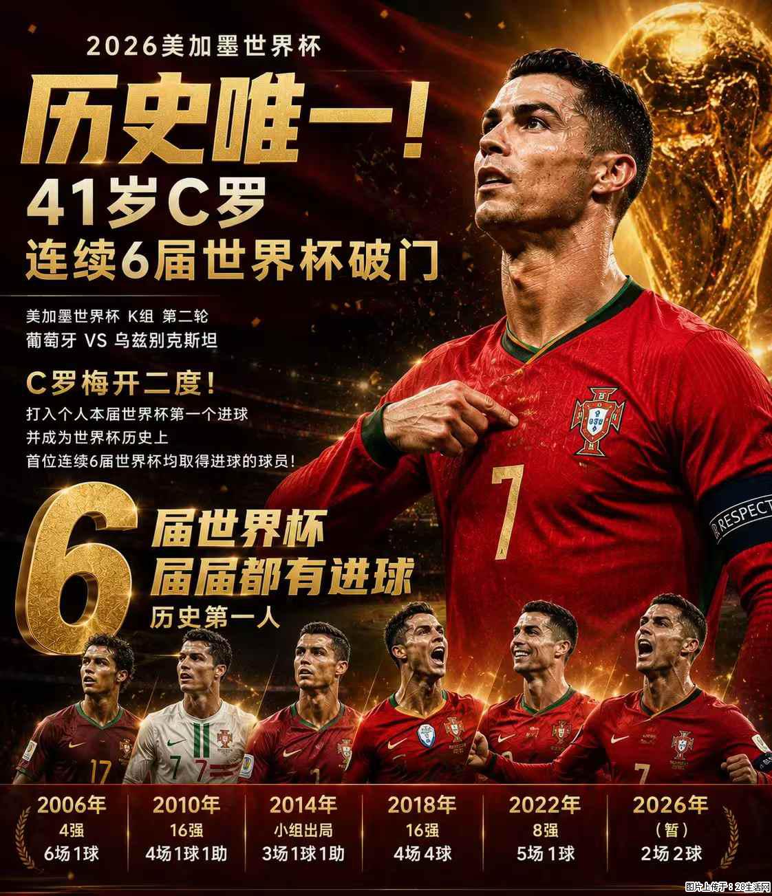 2026美加墨世界杯 历史唯一!41岁C罗 连续6届世界杯破门 - 运动休闲 - 朝阳生活社区 - 朝阳28生活网 cy.28life.com