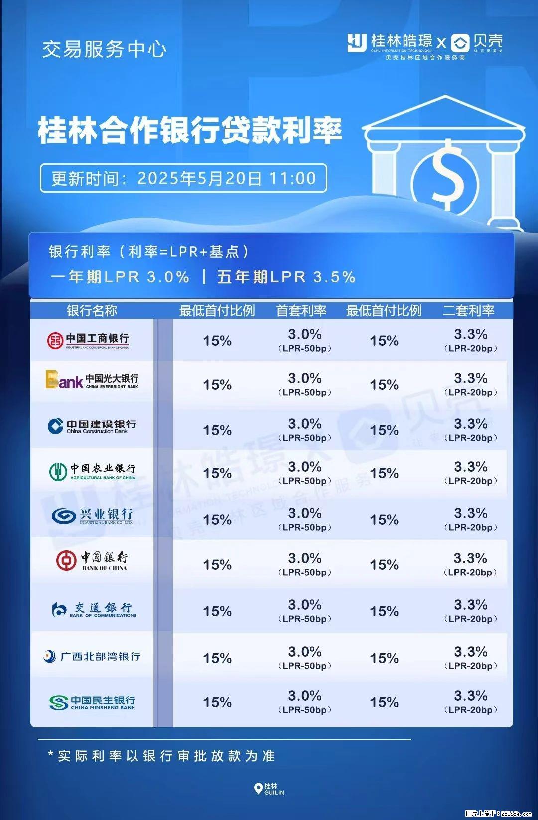 重磅!降息!桂林房贷利率3.0% - 朝阳生活资讯 - 朝阳28生活网 cy.28life.com